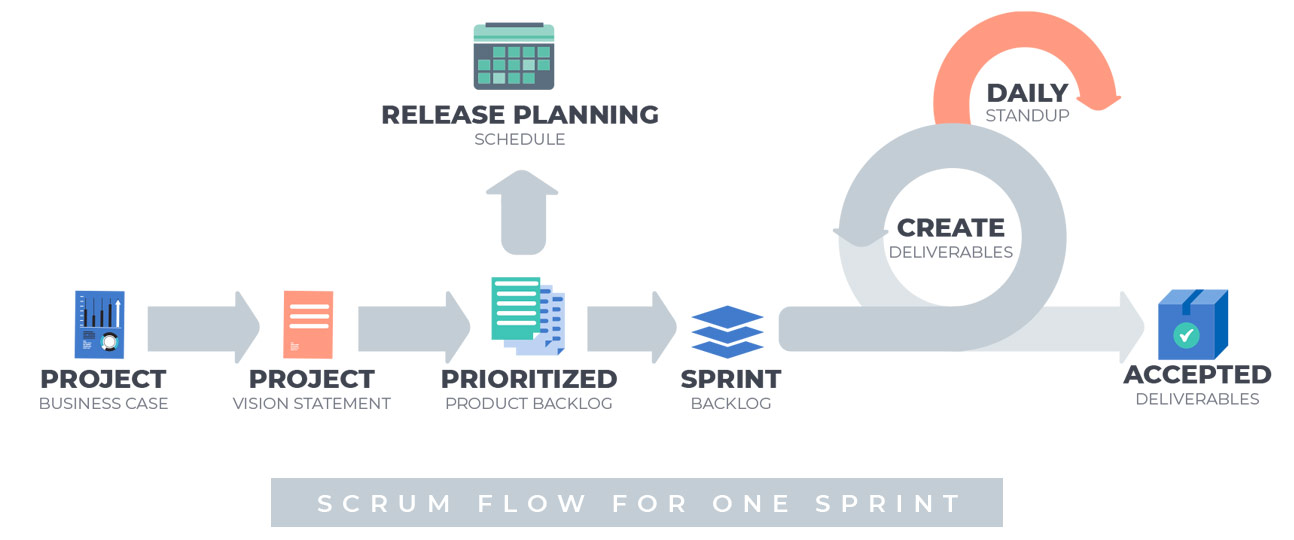 Diagrama Scrum
